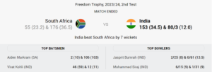 India and South Africa Test match scorecard