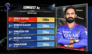 Longest six by Dinesh karthik in IPL 2024